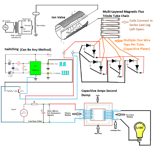 Schematic showing layered plates, coils, and interconnects with open-ended last coil